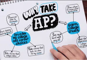 Why take AP Courses and Exams brainstorm