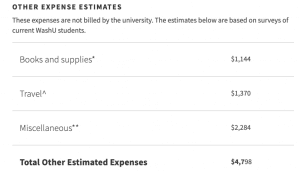 Breakdown of cost for admissions 2