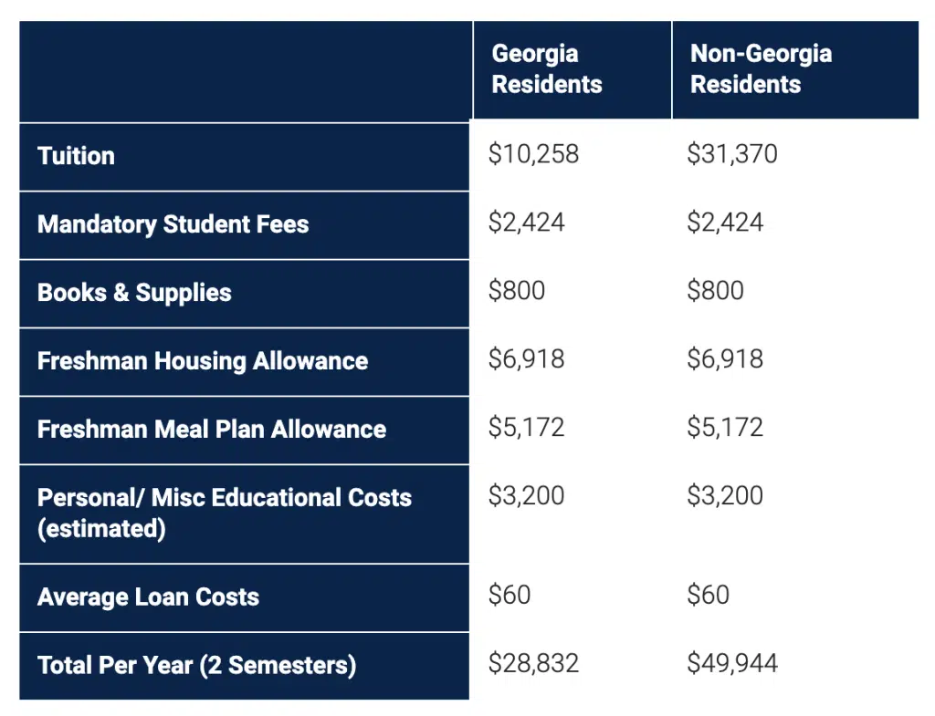 Tech Acceptance Rate 18 AdmissionSight