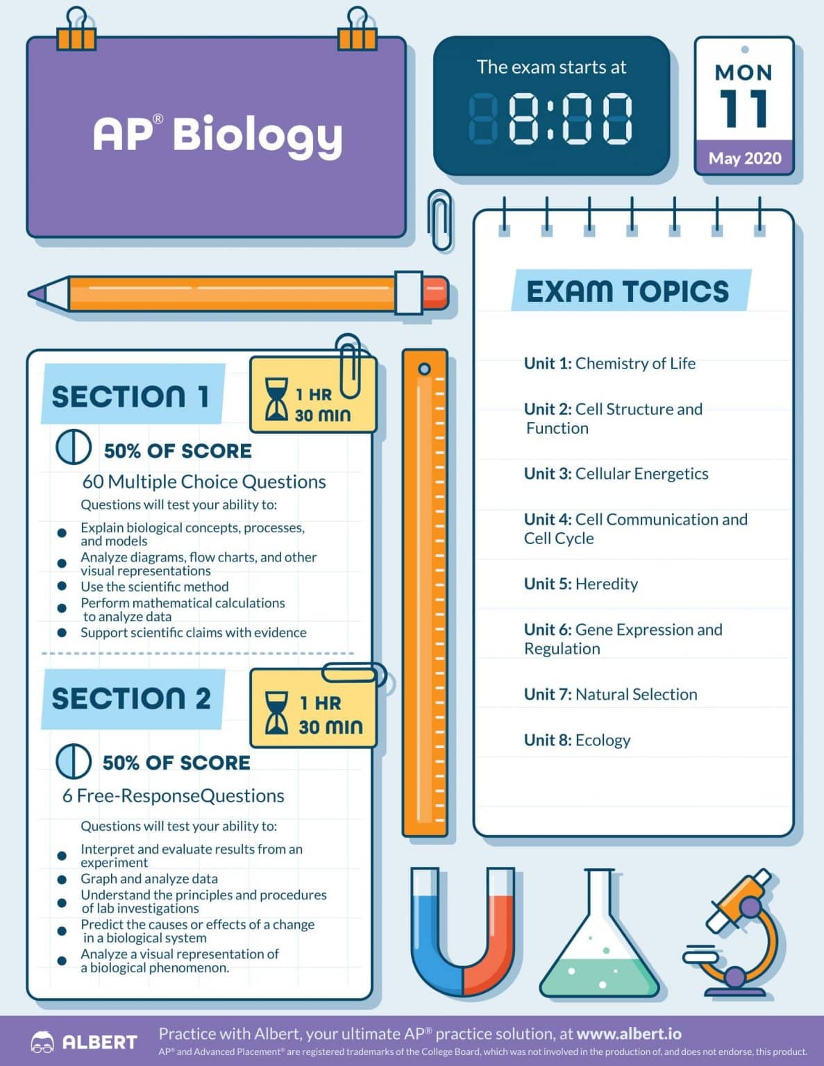 Success Guide to the AP Biology Exam AdmissionSight
