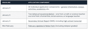 regular application schedule of a university