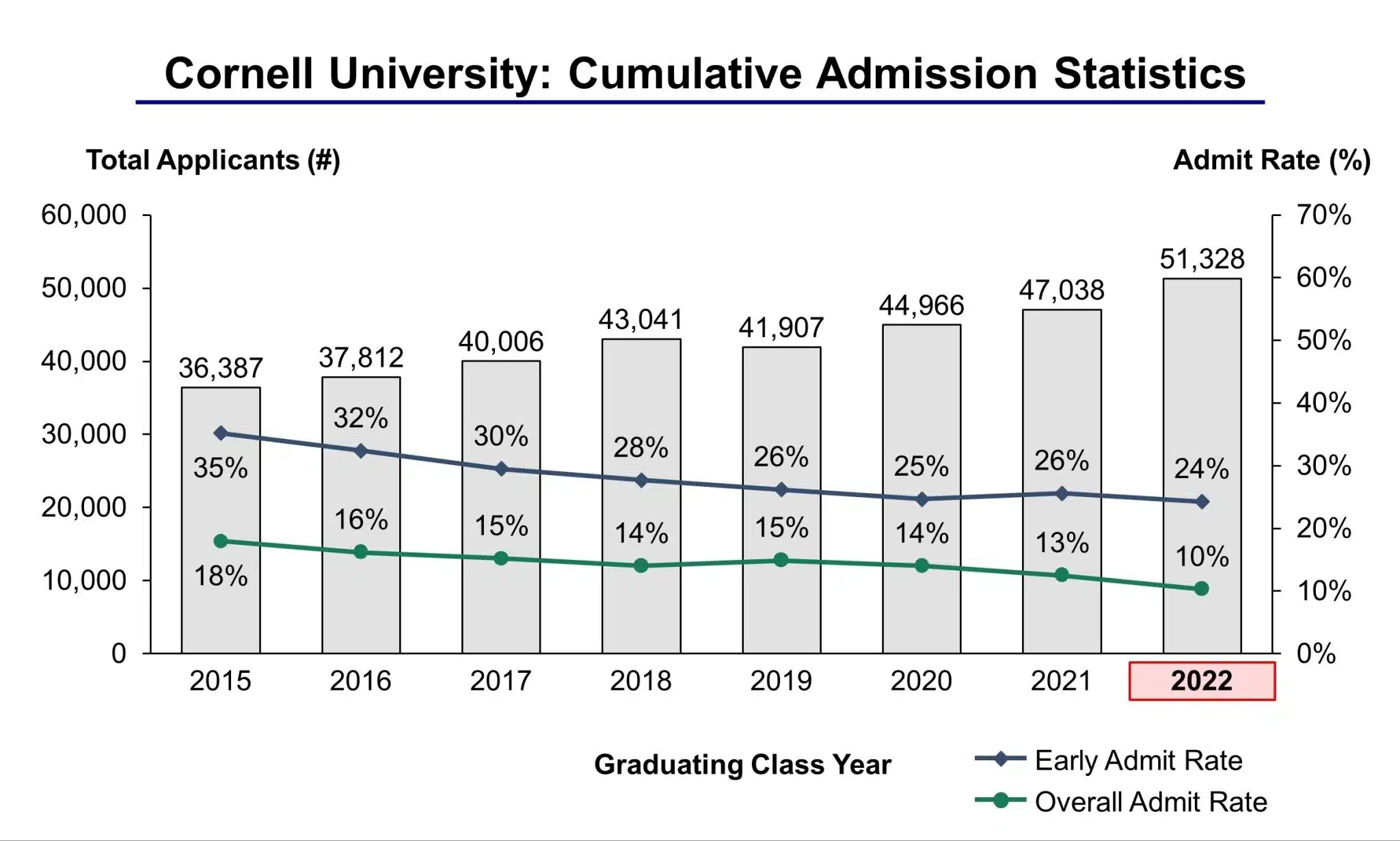 What GPA and SAT Scores Do You Need to Get Into Cornell? AdmissionSight