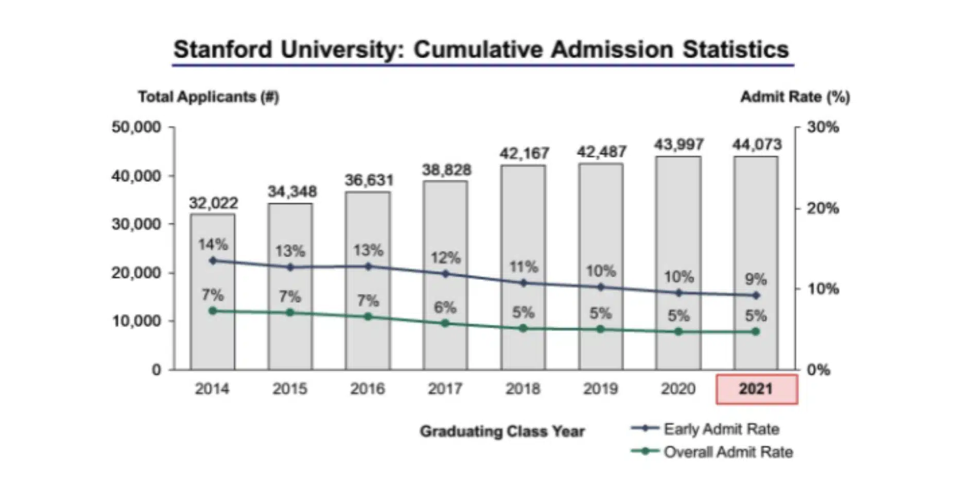 What GPA and SAT Scores Do You Need to Get Into Stanford? AdmissionSight