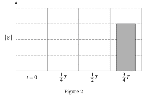 ap physics c electricity and magnetism