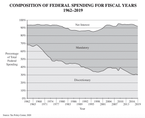 AP US Government and Politics Exam