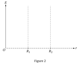 ap physics c electricity and magnetism