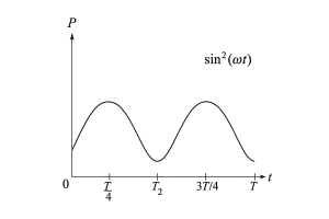 ap physics c electricity and magnetism