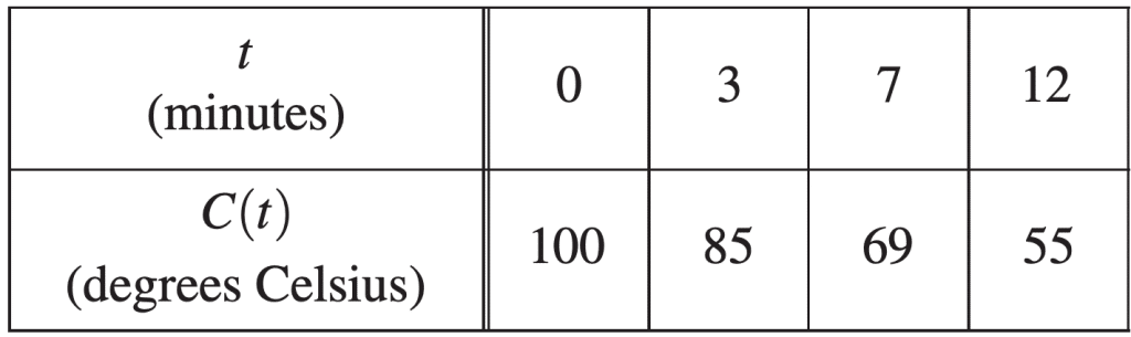AP Calculus AB Exam 2026: Study + Test Tips | AdmissionSight