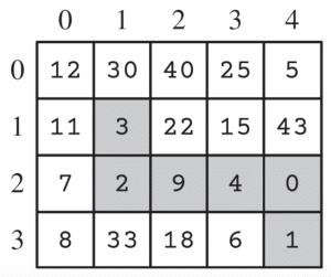 AP Computer Science A Exam