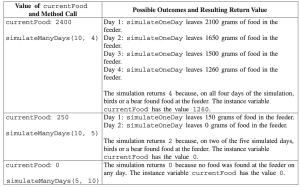 AP Computer Science A Exam