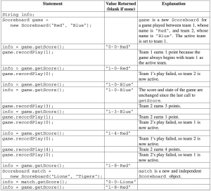 AP Computer Science A Exam