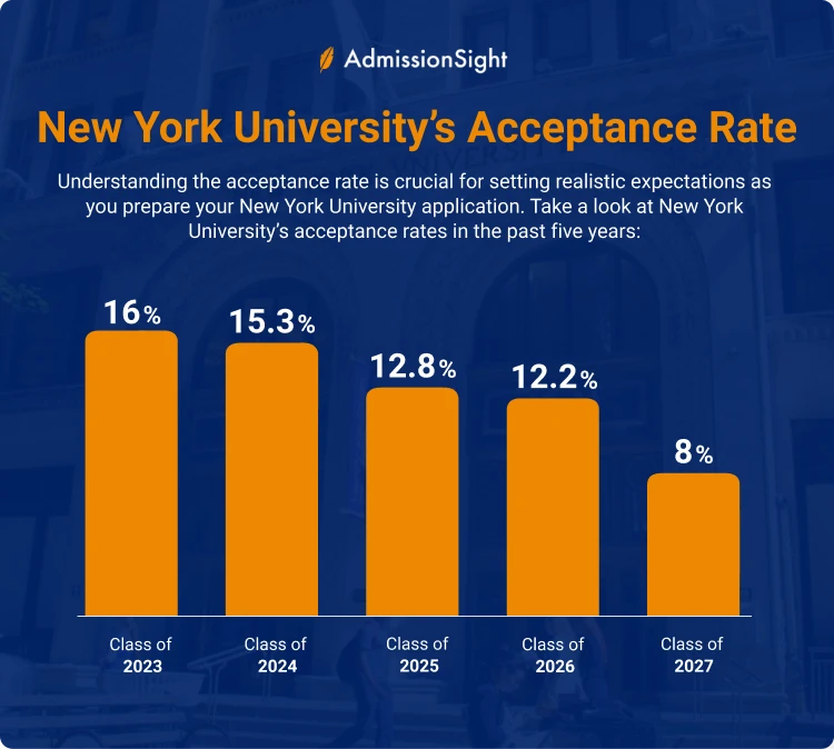 How to Get into NYU Admission Requirements and Tips AdmissionSight