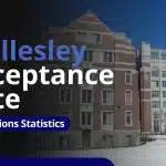 Wellesley Acceptance Rate: Class of 2029 Admissions Statistics