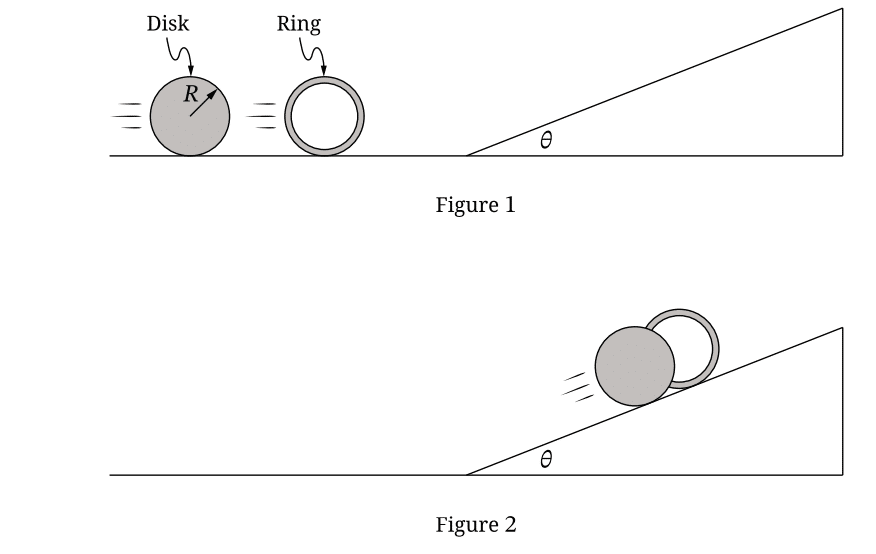 Triangle Ramp Ap Physics AP Physics C: Mechanics Exam 2026: Study + Test Tips | AdmissionSight