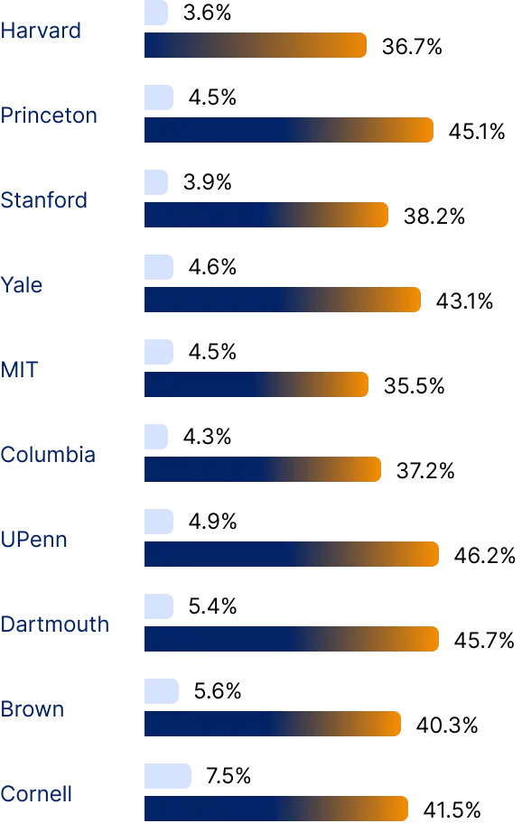 progress_acceptance_rates--mobile
