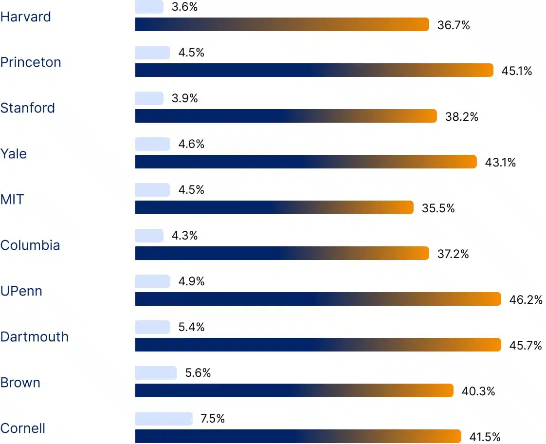 progress_acceptance_rates